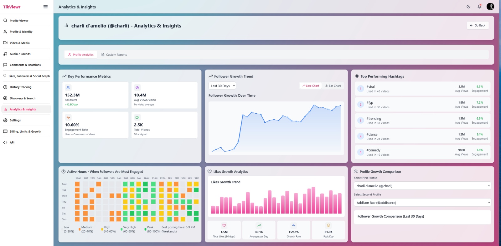 Analytics & Insights