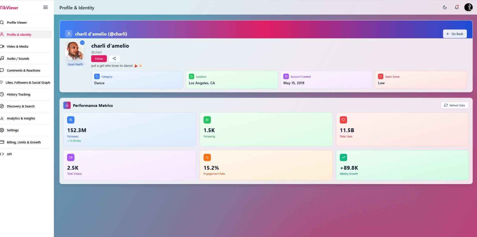 Profile Identity Insights